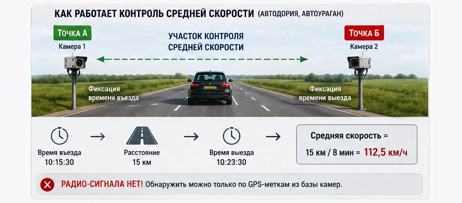 «Автодория» и «АвтоУраган»