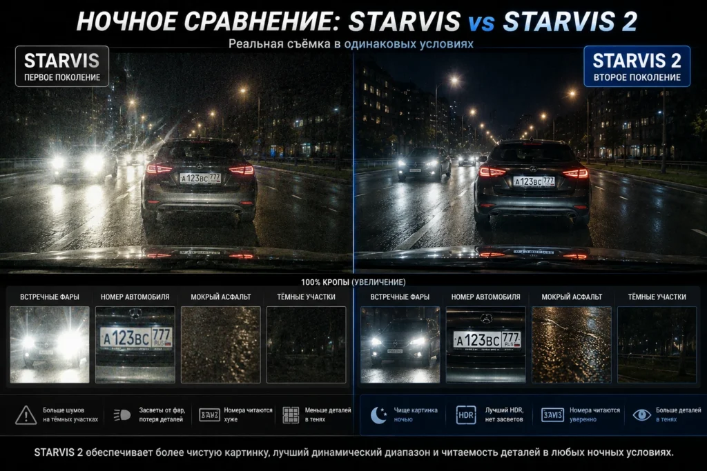Sony STARVIS vs STARVIS 2