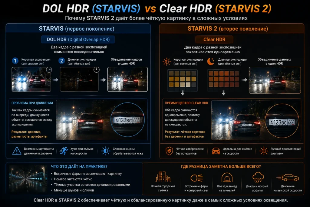 Разница между STARVIS и STARVIS 2