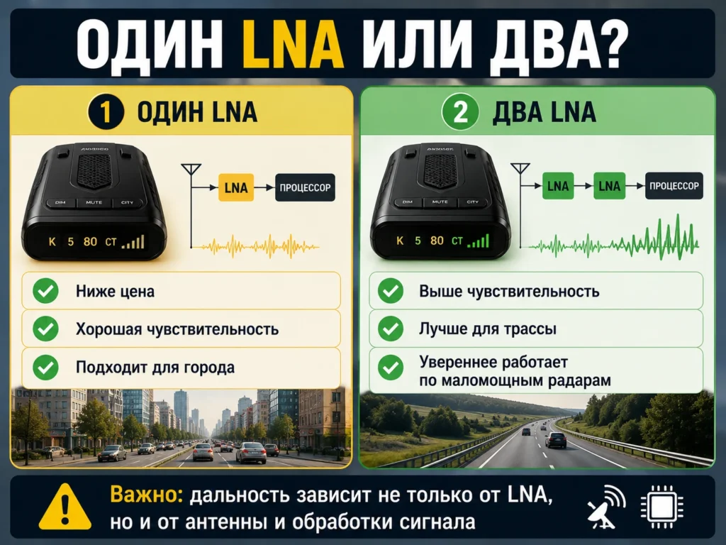 Один LNA или два?