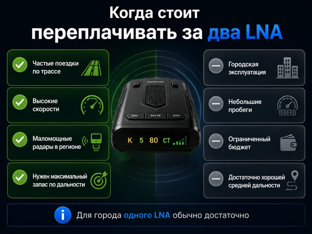 Когда стоит переплачивать за два LNA