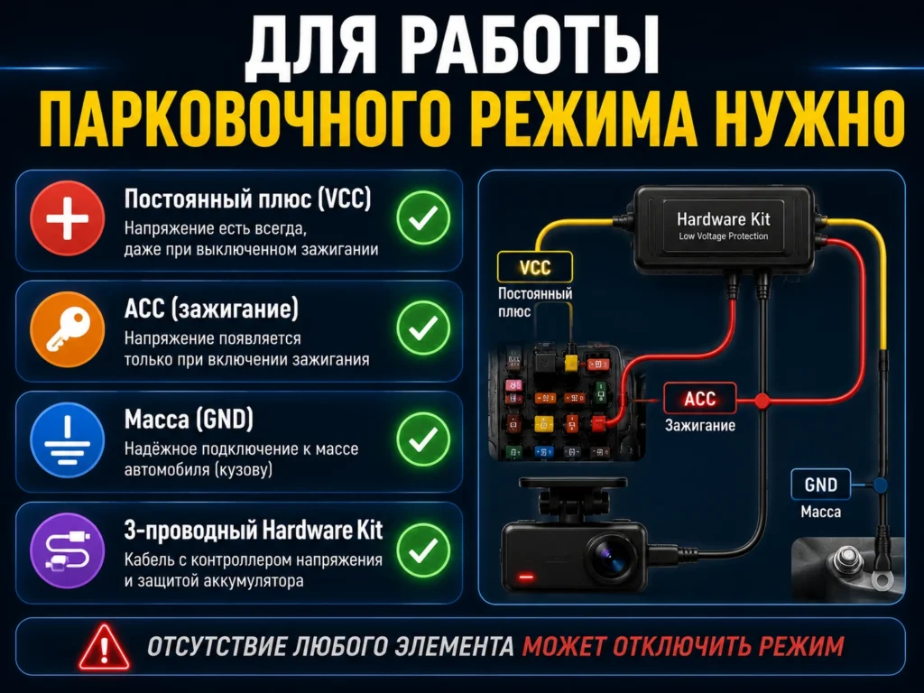 Для работы парковочного режима нужно