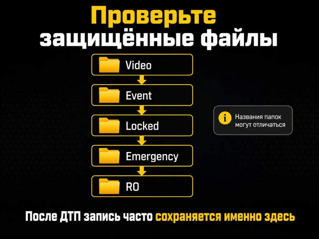 Где искать запись