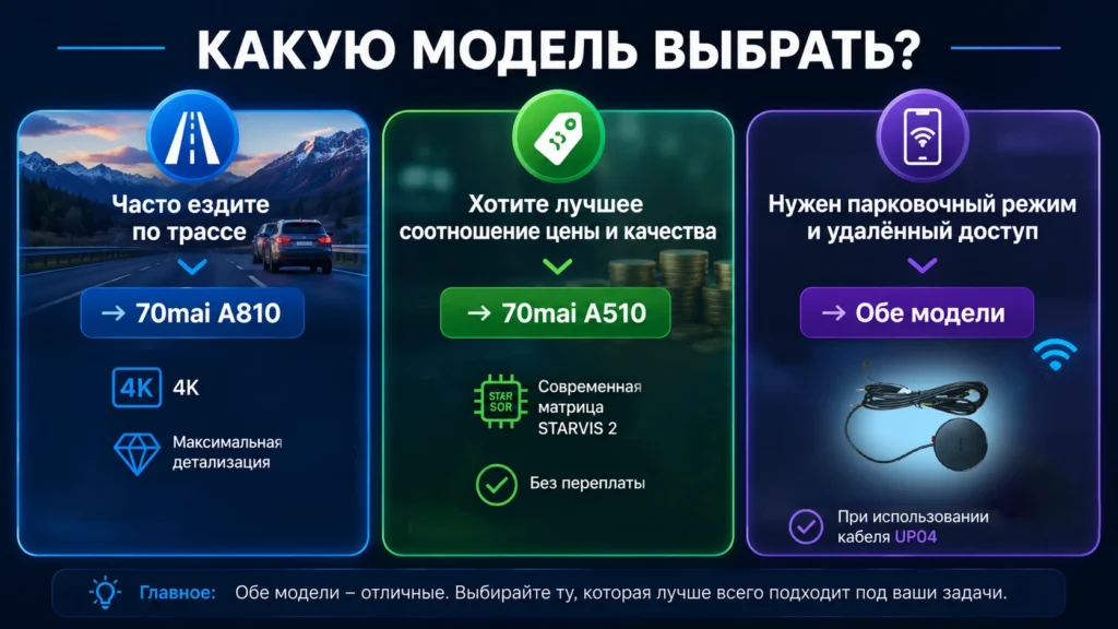 Какую модель выбрать?