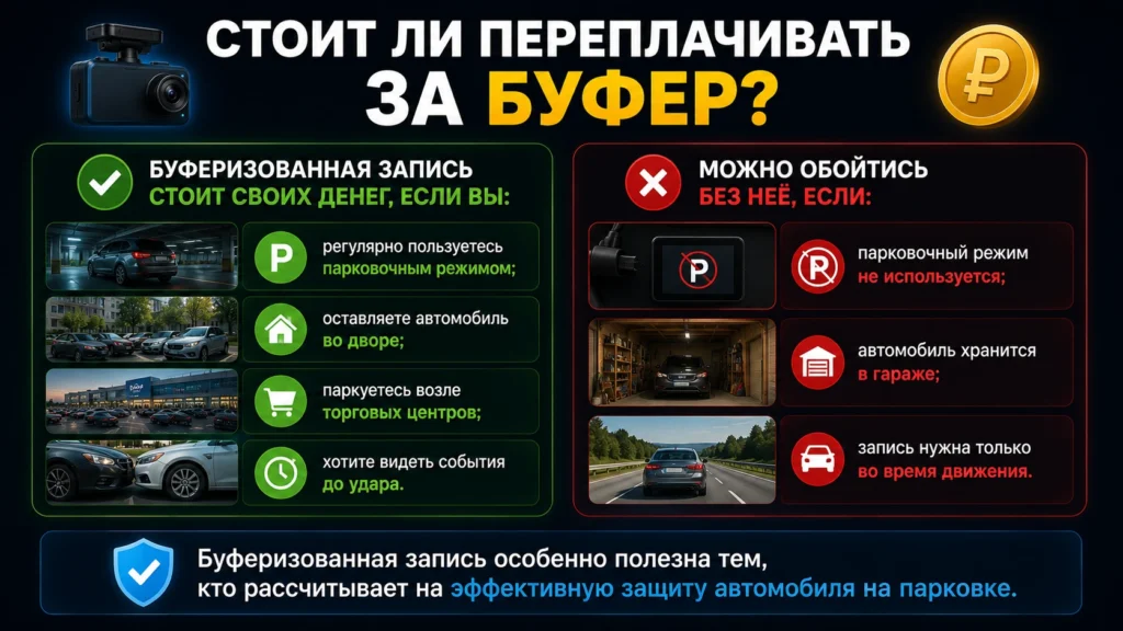 Стоит ли переплачивать за буфер?