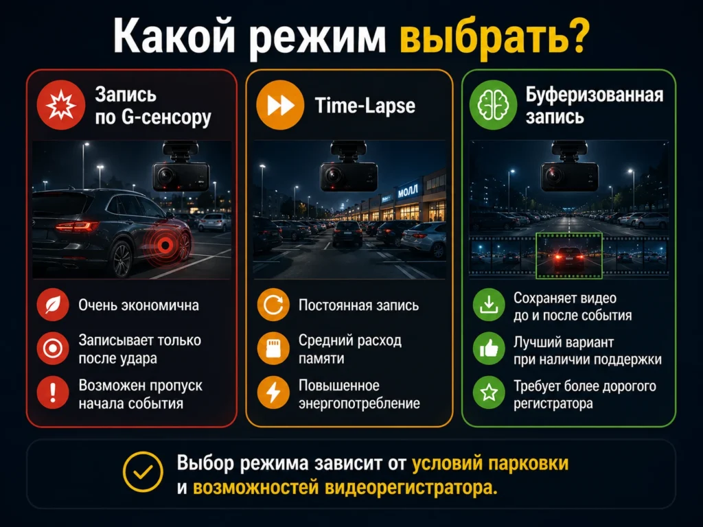 Сравнение режимов парковки