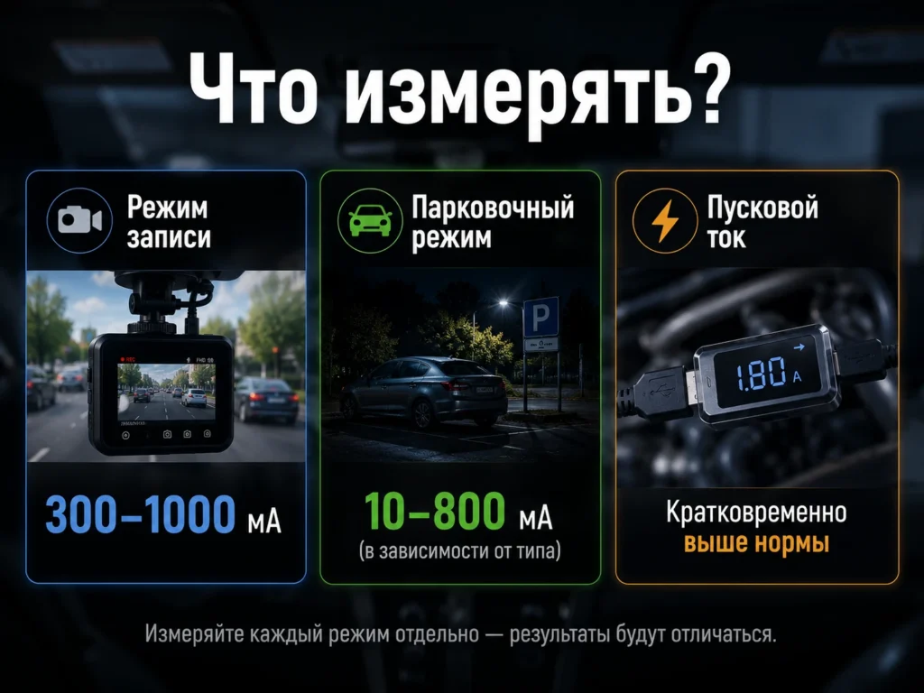 Что измерять?