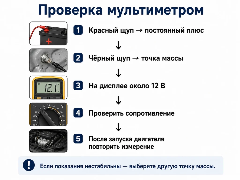 Проверка мультиметром