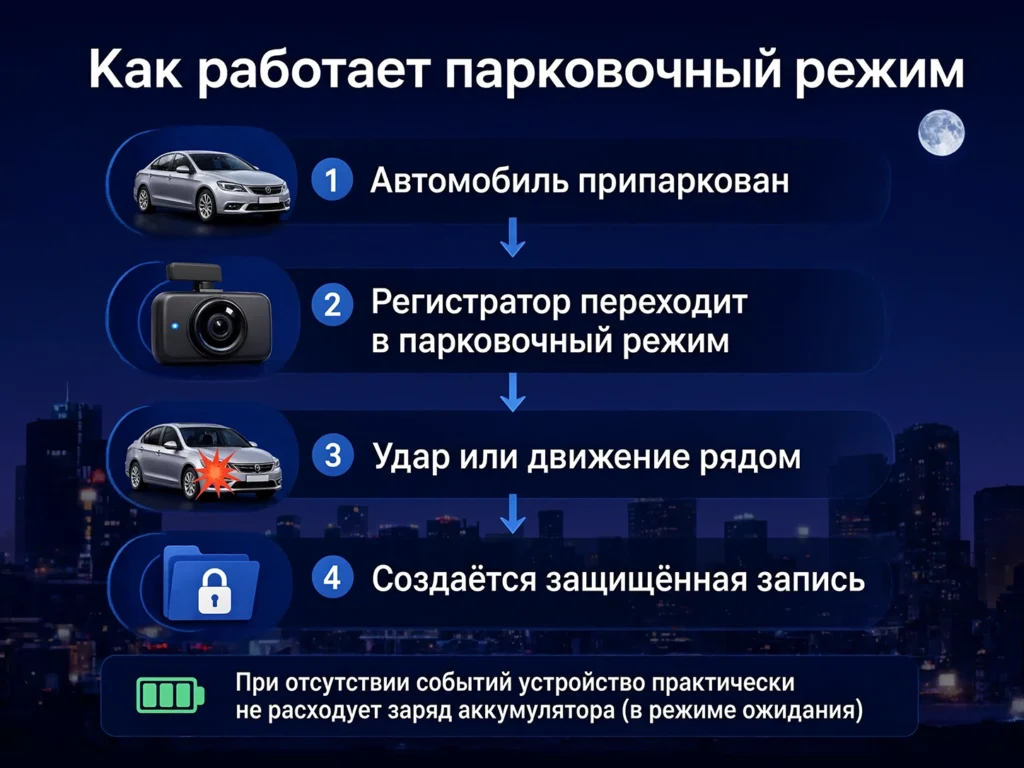 Что происходит ночью
