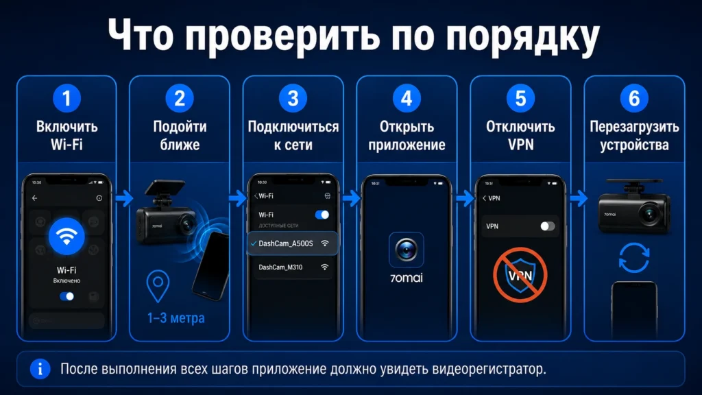 Что проверить по порядку