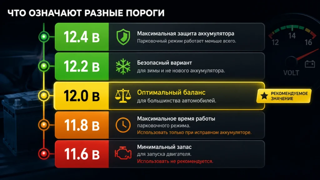 Что означают разные пороги