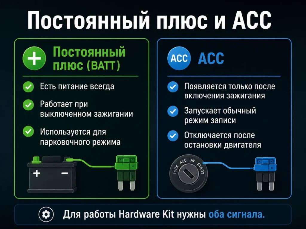 Постоянный плюс и ACC