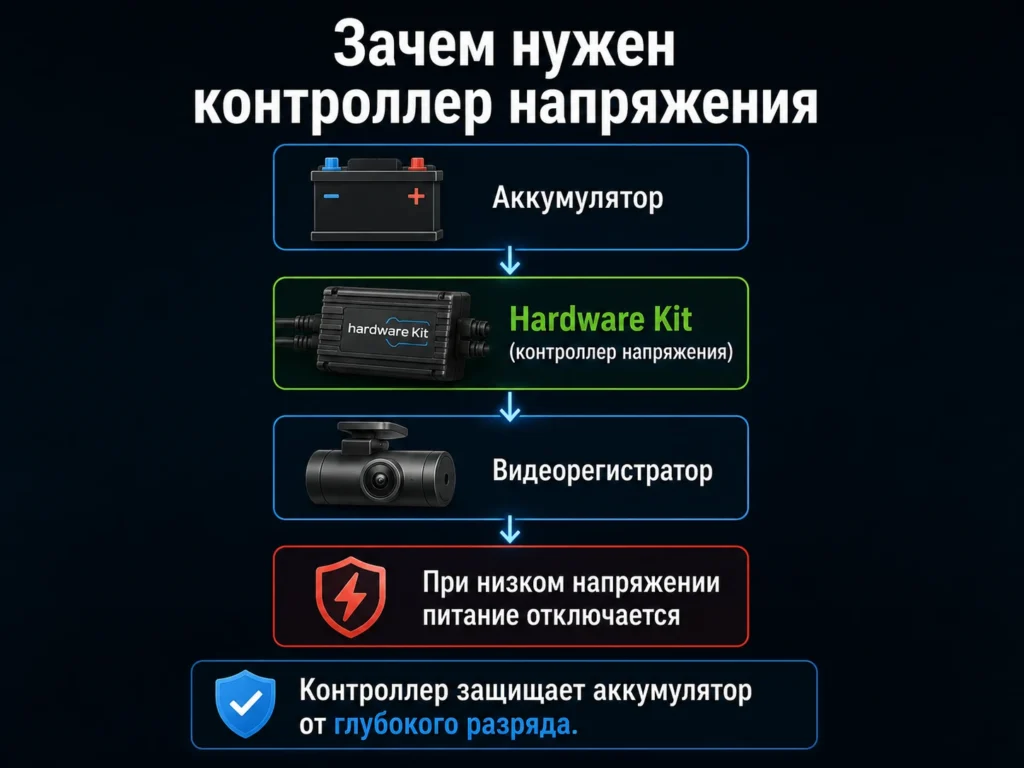 Зачем нужен контроллер напряжения