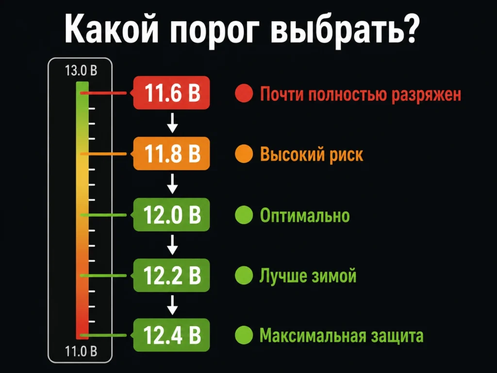Какой порог выбрать?