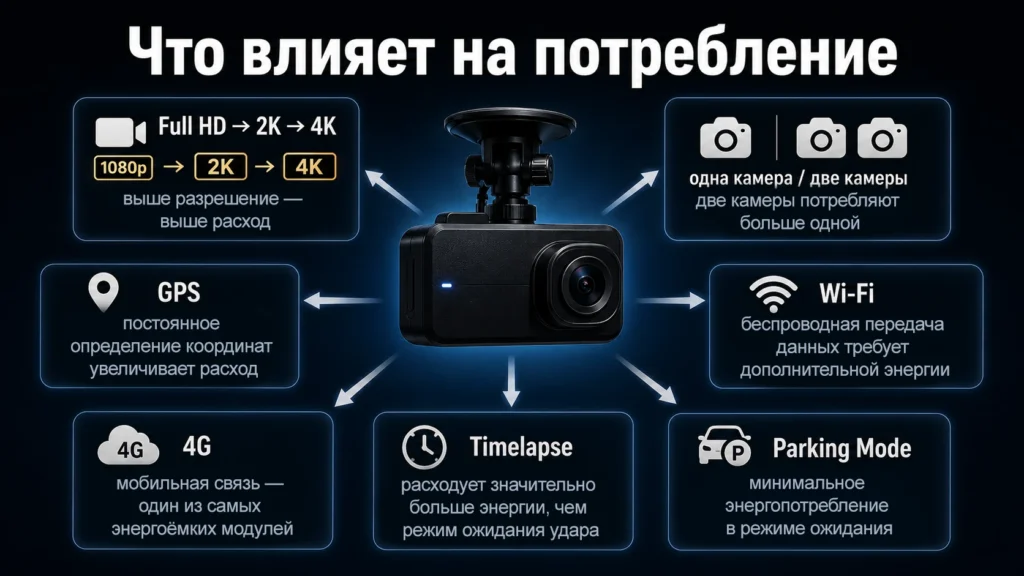 От чего зависит расход энергии