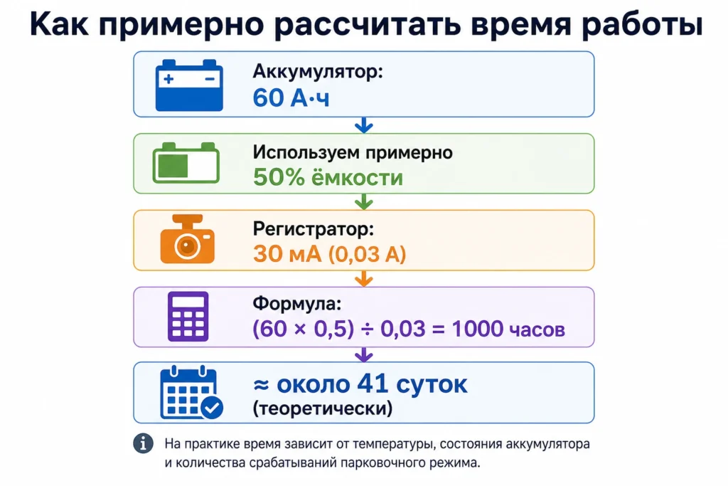 Схема расчёта времени работы