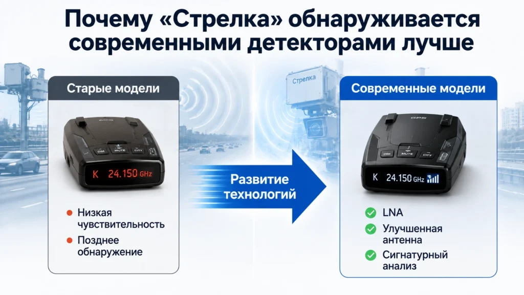 Почему «Стрелка» обнаруживается современными детекторами лучше