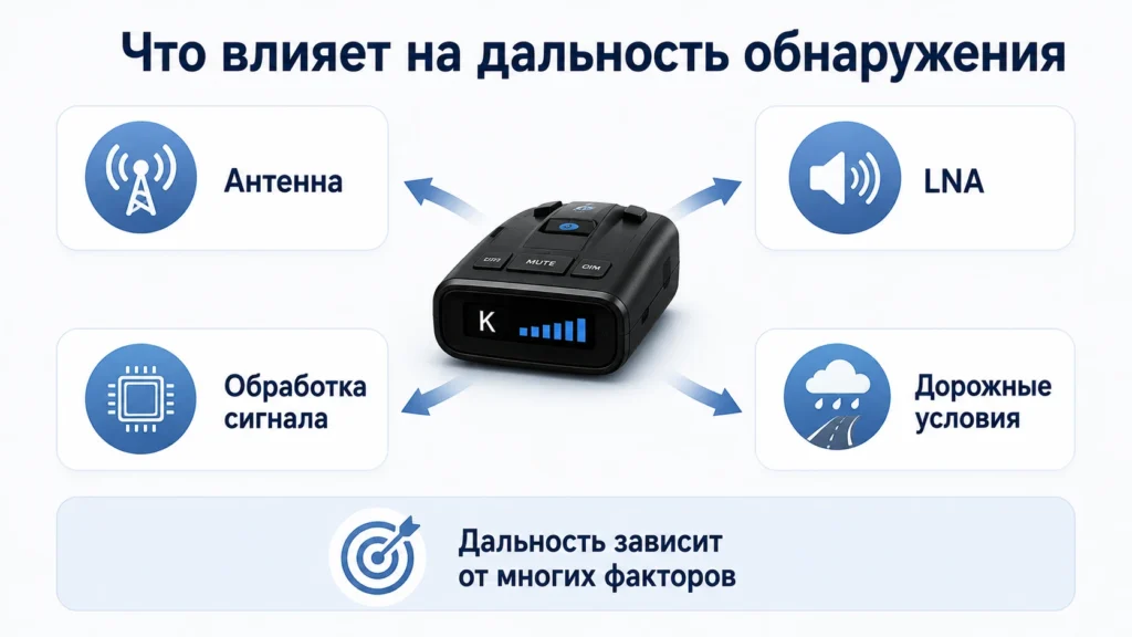 Что влияет на дальность обнаружения