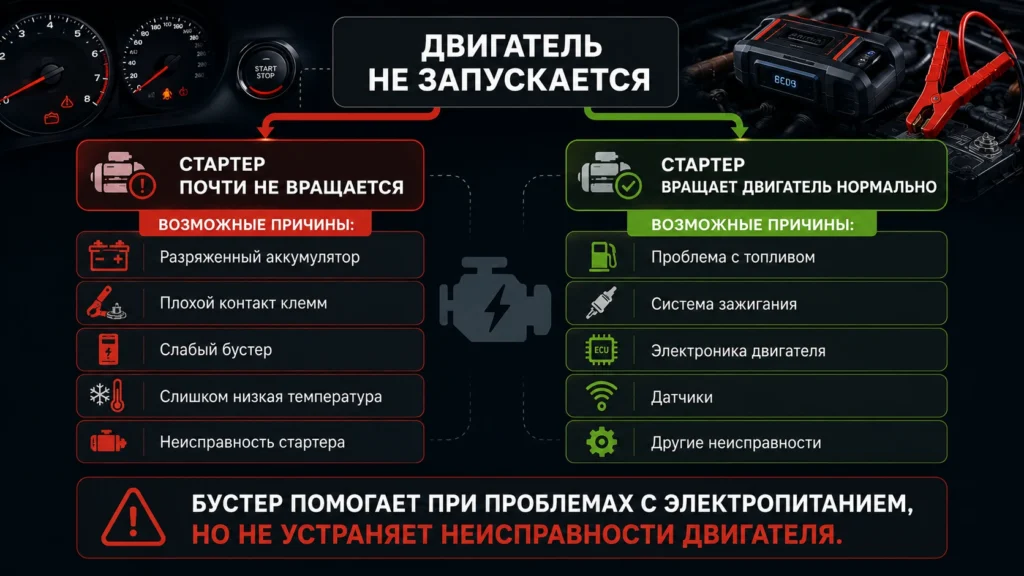 Почему бустер не помог
